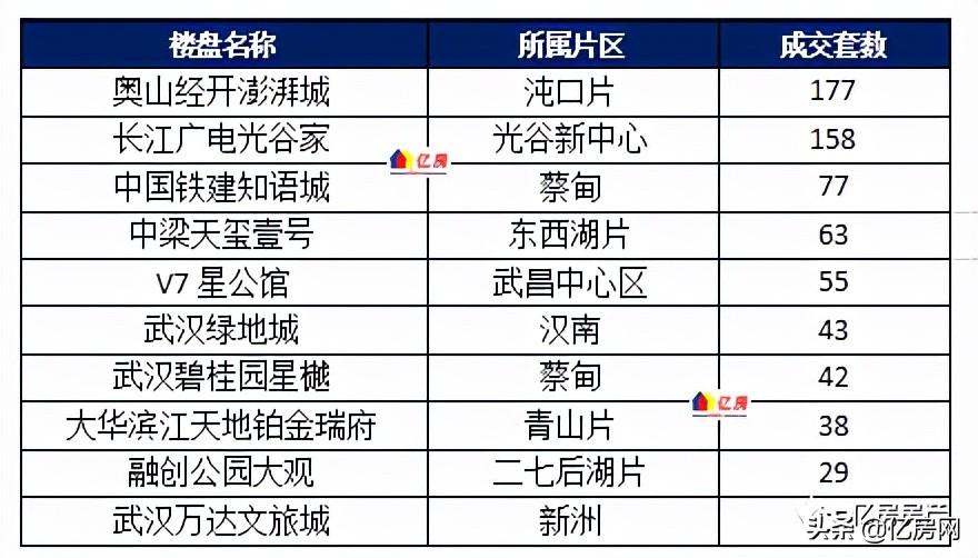 汉阳沌口最新住宅价格，投资热点与趋势分析及住宅价格概览