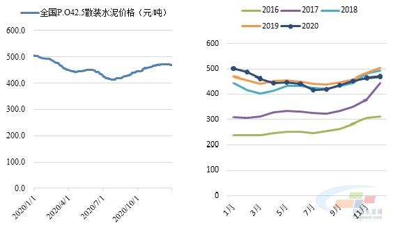 水泥行情深度解析，行业趋势与自然美景的探寻之旅