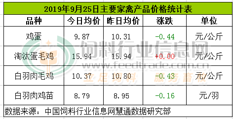 鸡蛋价格信息网，最新行情一手掌握