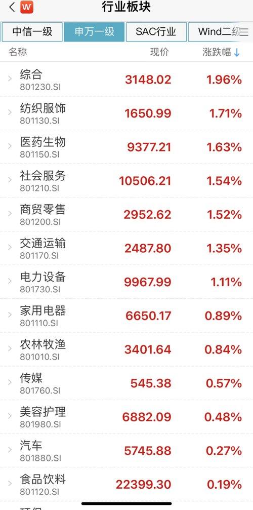 股市行情深度解析，从盘面洞悉趋势