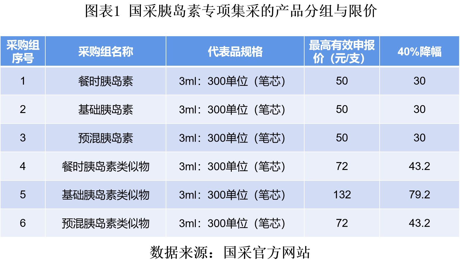 甘精胰岛素价格表揭秘，小巷深处的健康宝藏之旅