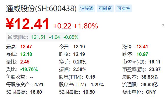 保利协鑫股票,保利协鑫股票，能源巨头的崛起与影响