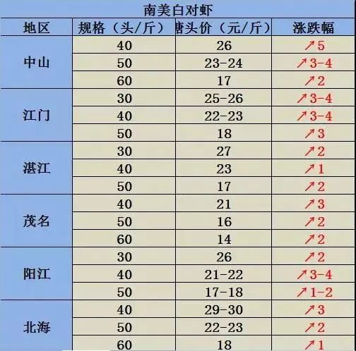 小巷深处的南美白味觉奇遇