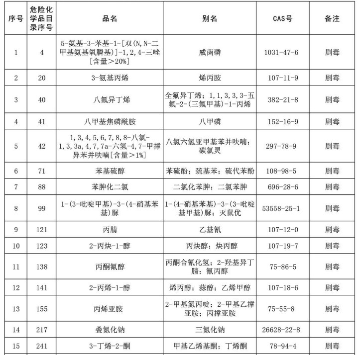 钢结构工程施工 第53页