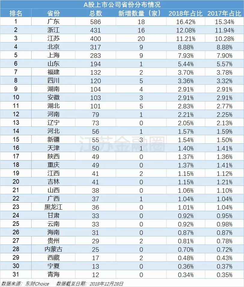 全国上市公司，背景、发展、影响及当代地位解析