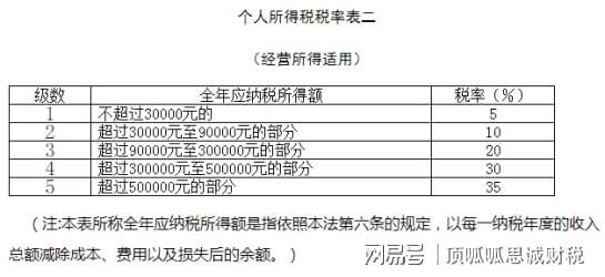 最新税计算指南，轻松掌握税务知识💡