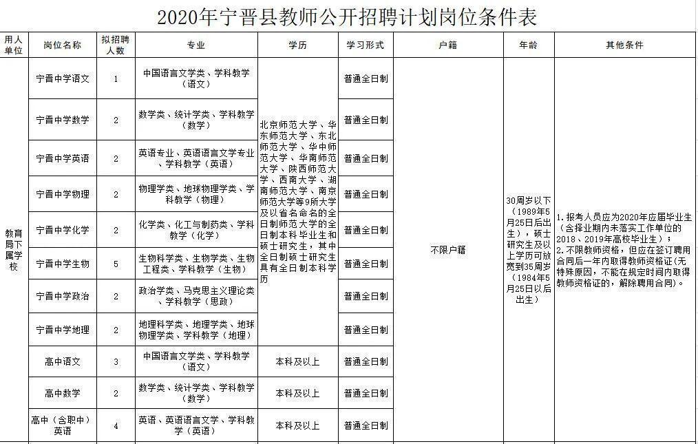 宁晋最新招聘信息，开启温馨求职之旅