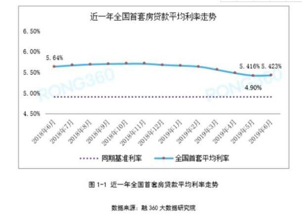 泰安最新房贷利率下的温馨故事展开。