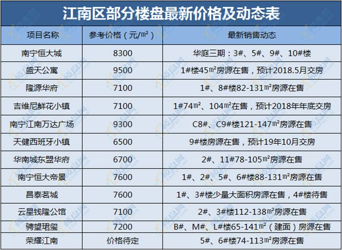 南宁恒大城最新房价及其分析概述