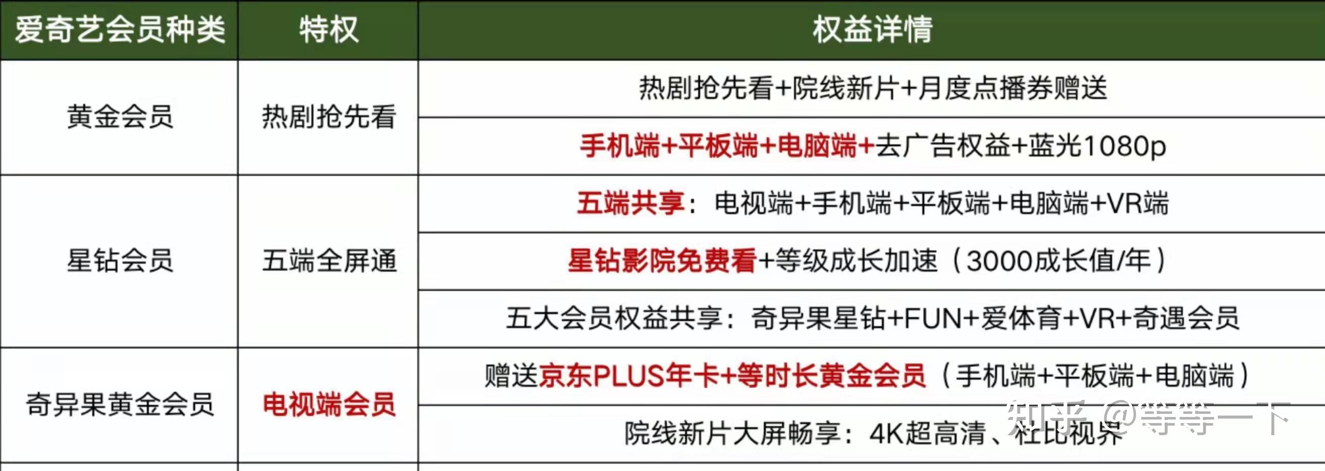 爱奇艺会员之旅，学习成长，拥抱变化，自信前行