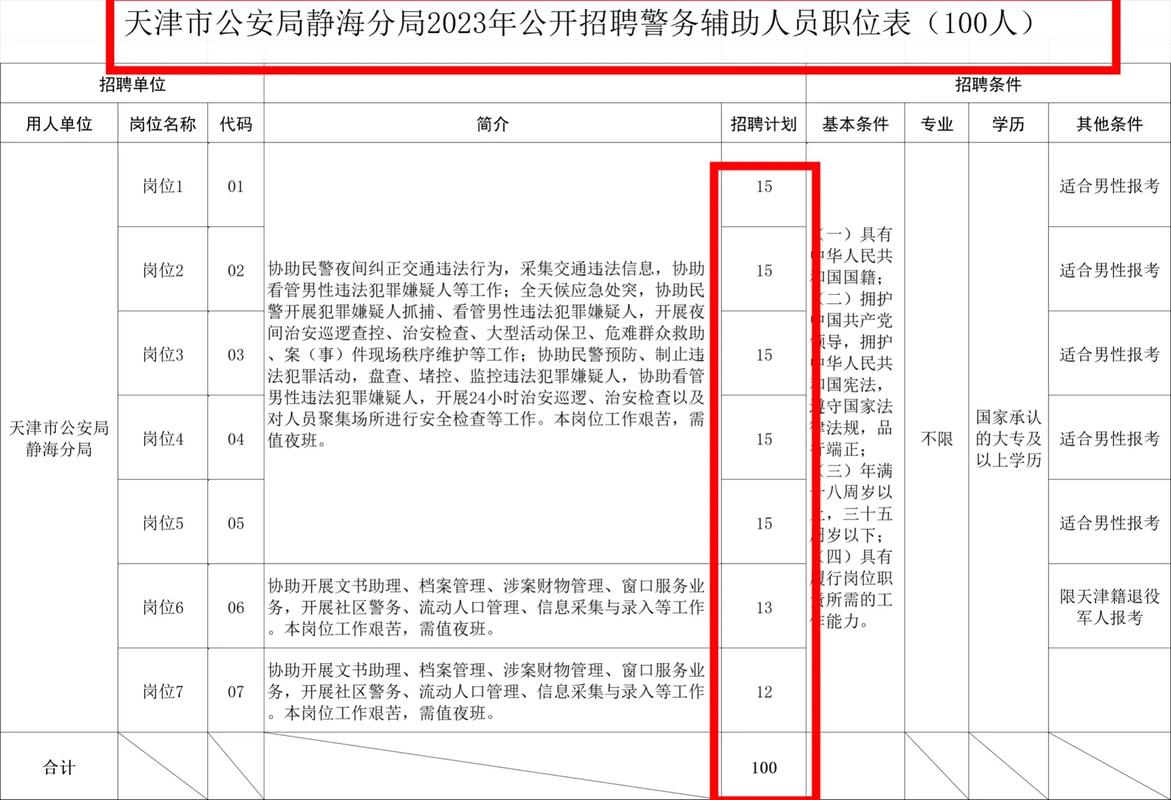最新静海临时工招聘信息发布