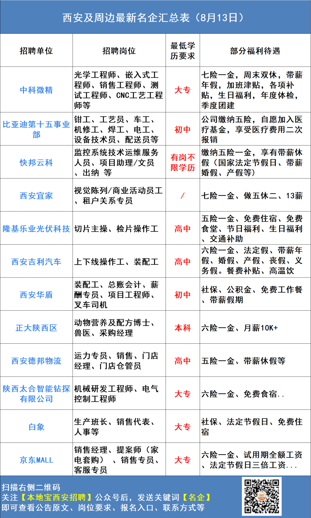 西安最新科技招聘信息，智能生活引领未来发展