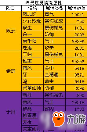 诛仙最新阵灵搭配与时代背景下的策略演变解析