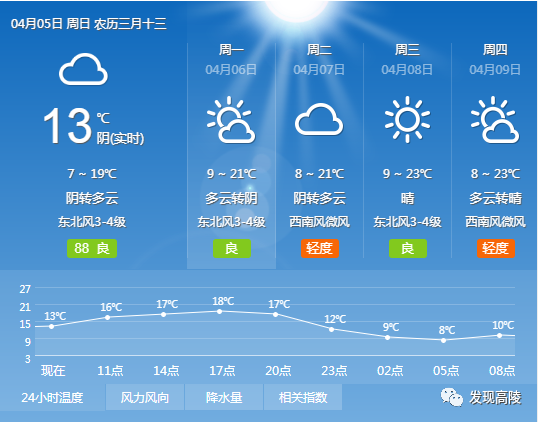 高陵最新天气更新报告