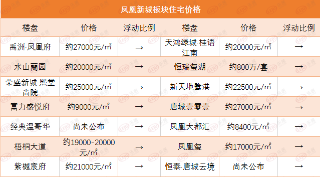 溧水凤凰小镇最新房价，时代印记与变迁脉络下的房价走势