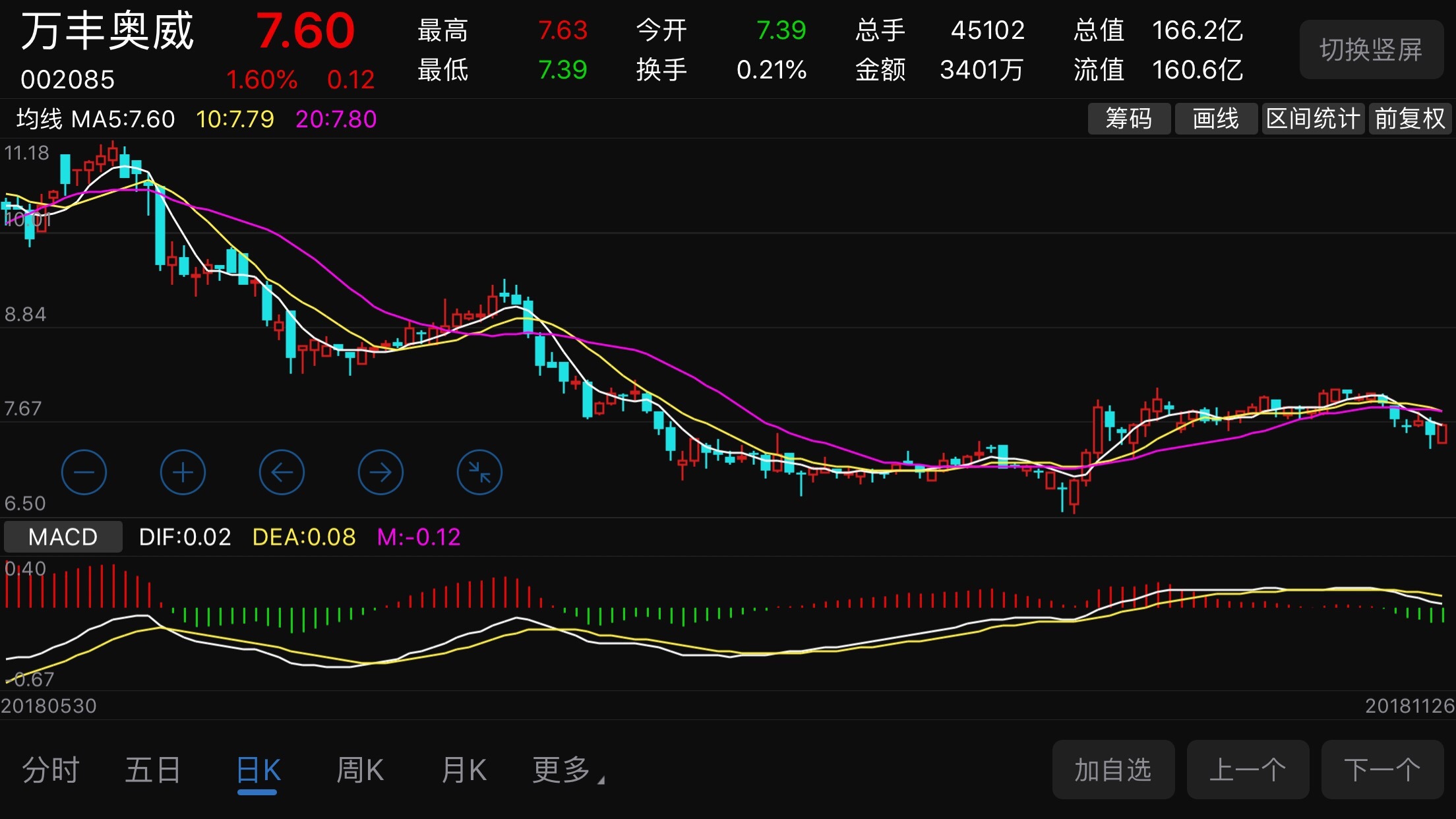 上海莱士股票，高科技医疗典范，引领未来新纪元