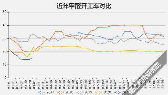 国际甲醇期货实时行情深度解析与观点论述