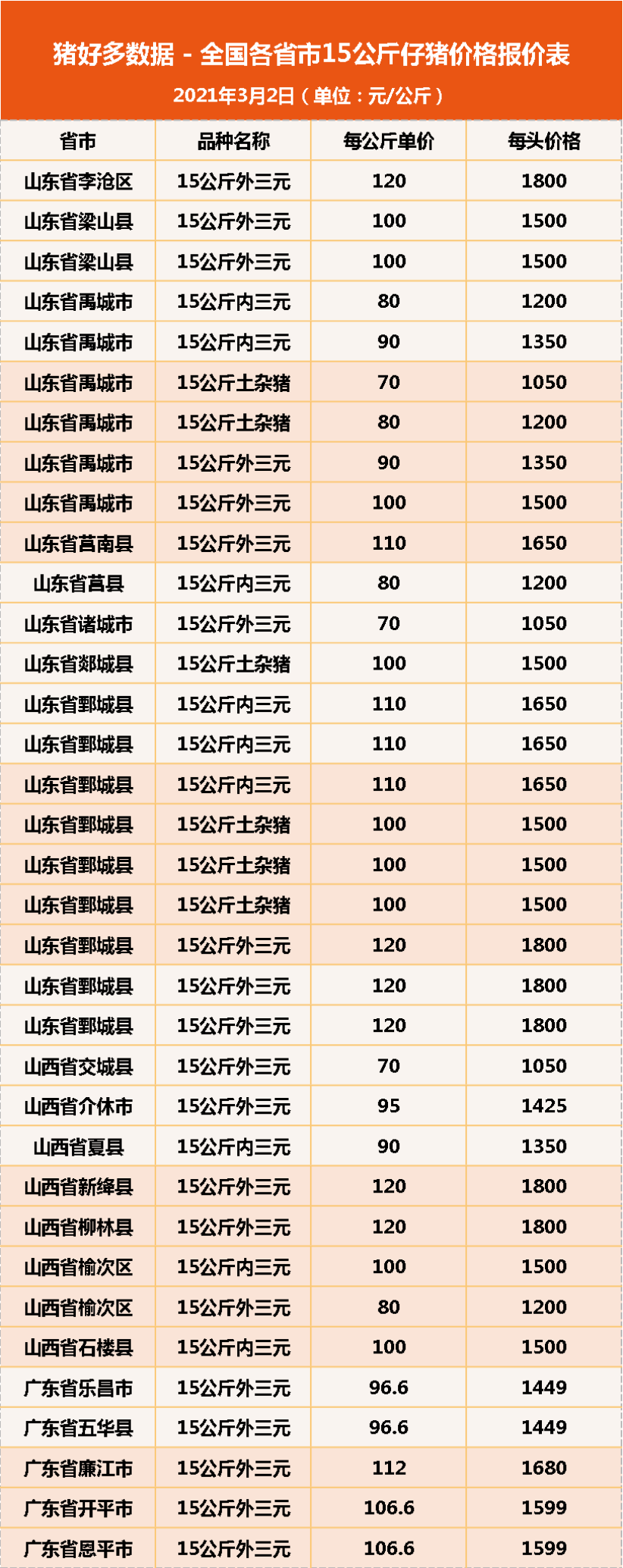 山西仔猪价格今日猪价,山西仔猪价格今日猪价探秘，小巷中的隐秘猪事