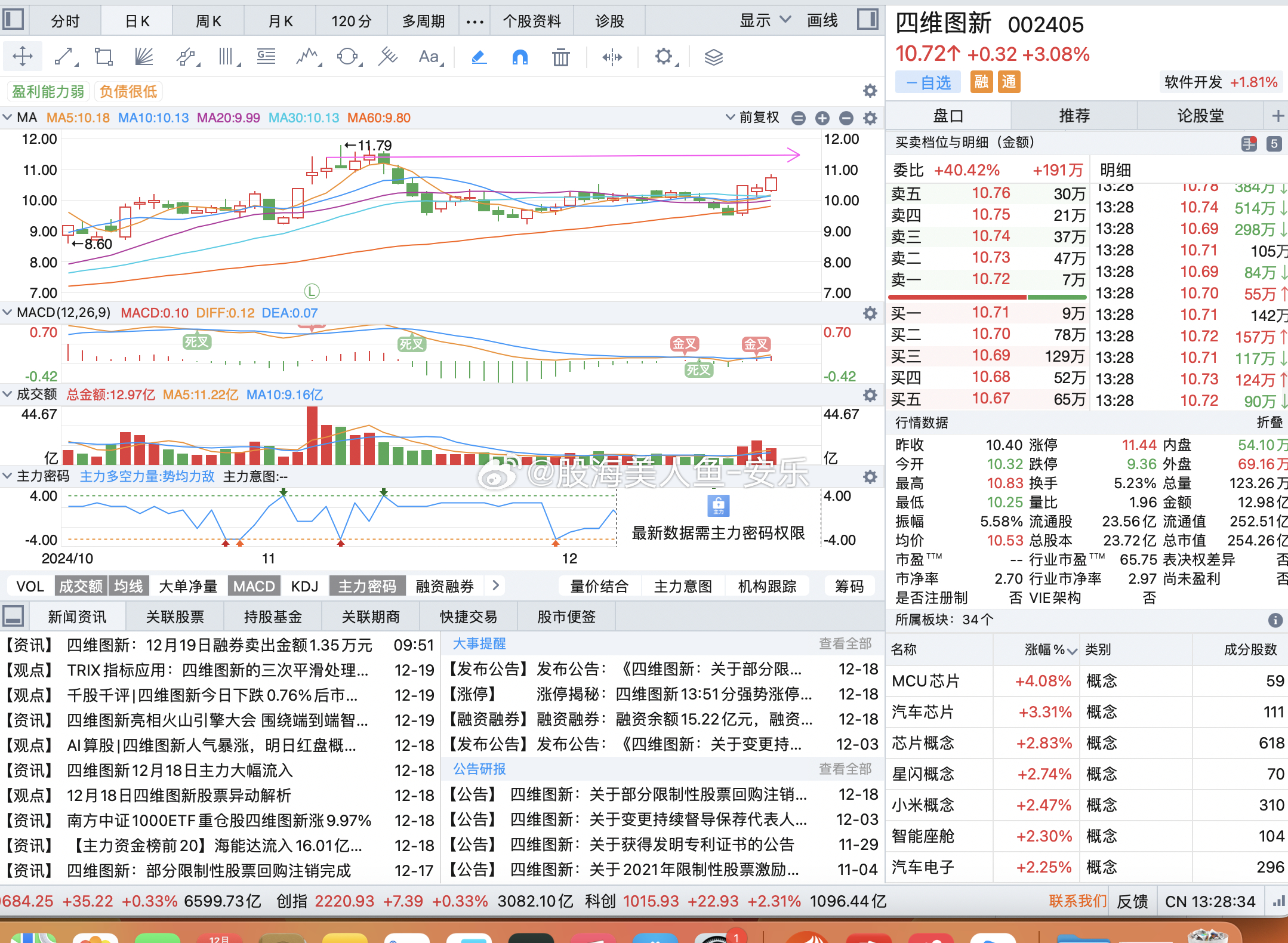 四维图新股票投资前景深度解析，股票走势与市场展望