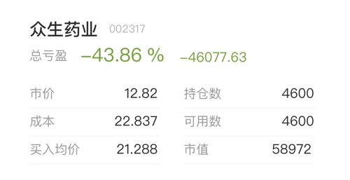 众生药业股票股吧，日常交流中的温暖与洞察