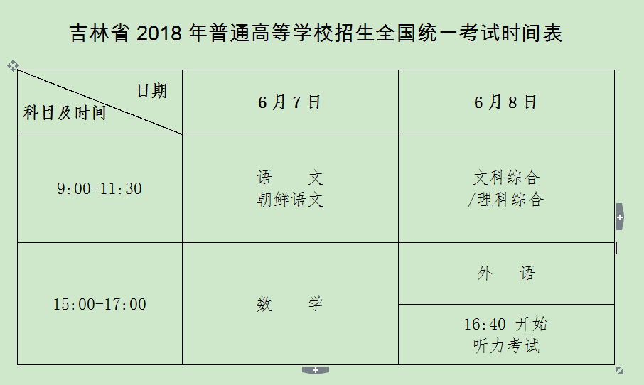 吉林高考最新资讯及其深远影响