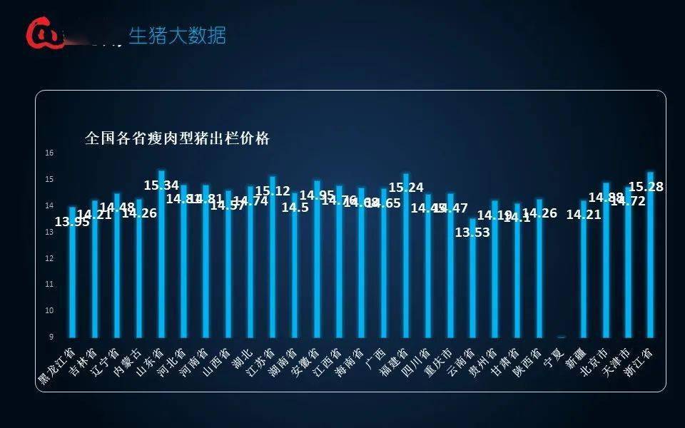 生猪市场最新动态预测报告📣🐖深度解读