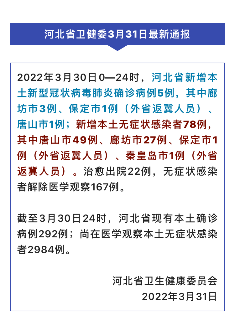 河北最新病例与科技产品介绍概述