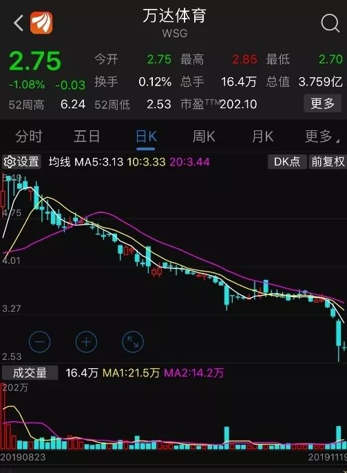 万达上市市值，科技巨头重塑资本市场，引领智能生活新时代