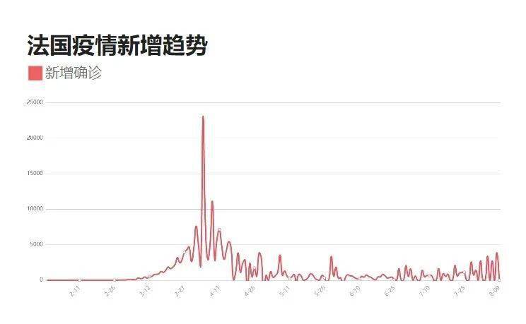 最新疫情动态