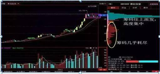 揭秘股票筹码集中度，投资秘籍与特色小店的缘分探索