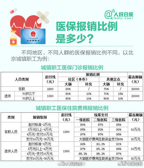 科技重塑医疗保障，医保价格智能体验触手可及