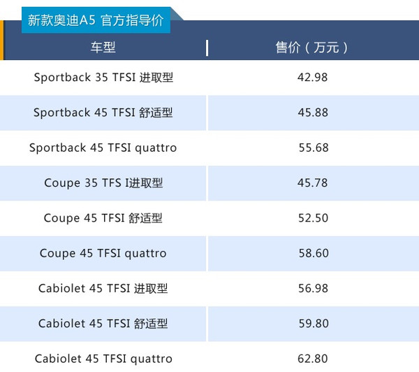 奥迪A5价格与人生蜕变，自信、成就及学习之力驱动梦想座驾的选择