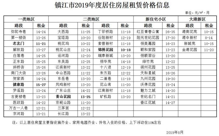 綦江最新租房，时代变迁下的安居之梦