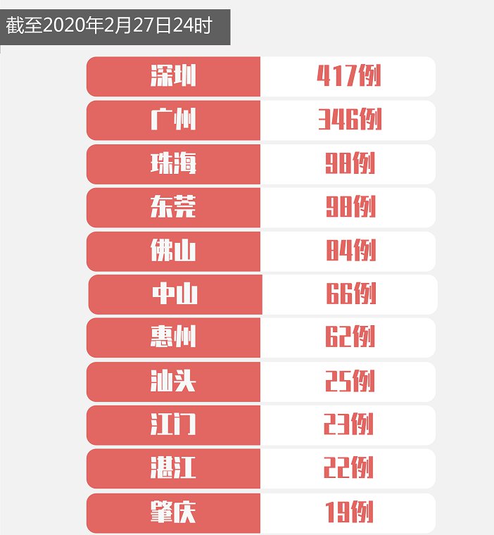 最新肺炎分布智能监控科技产品介绍