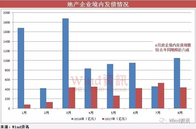 全球资本市场融资新动向，最新境外发债动态解析