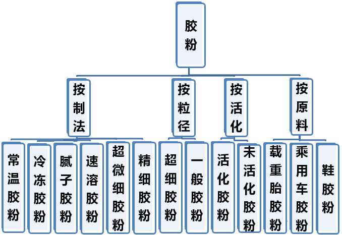 最新胶粉科技，重塑生活，超凡粘合魅力体验