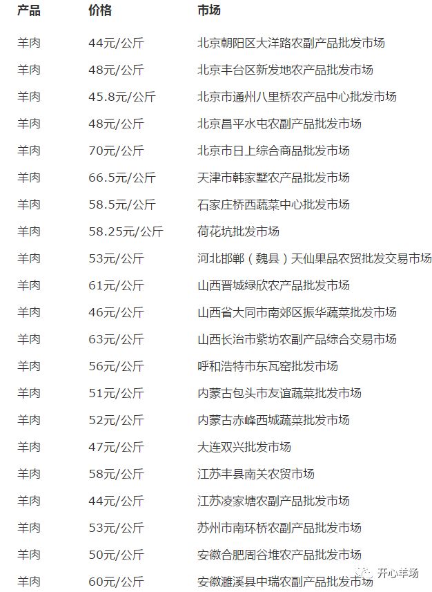 最新羊价格行情走势深度解析，小巷羊肉香的背后价格动态