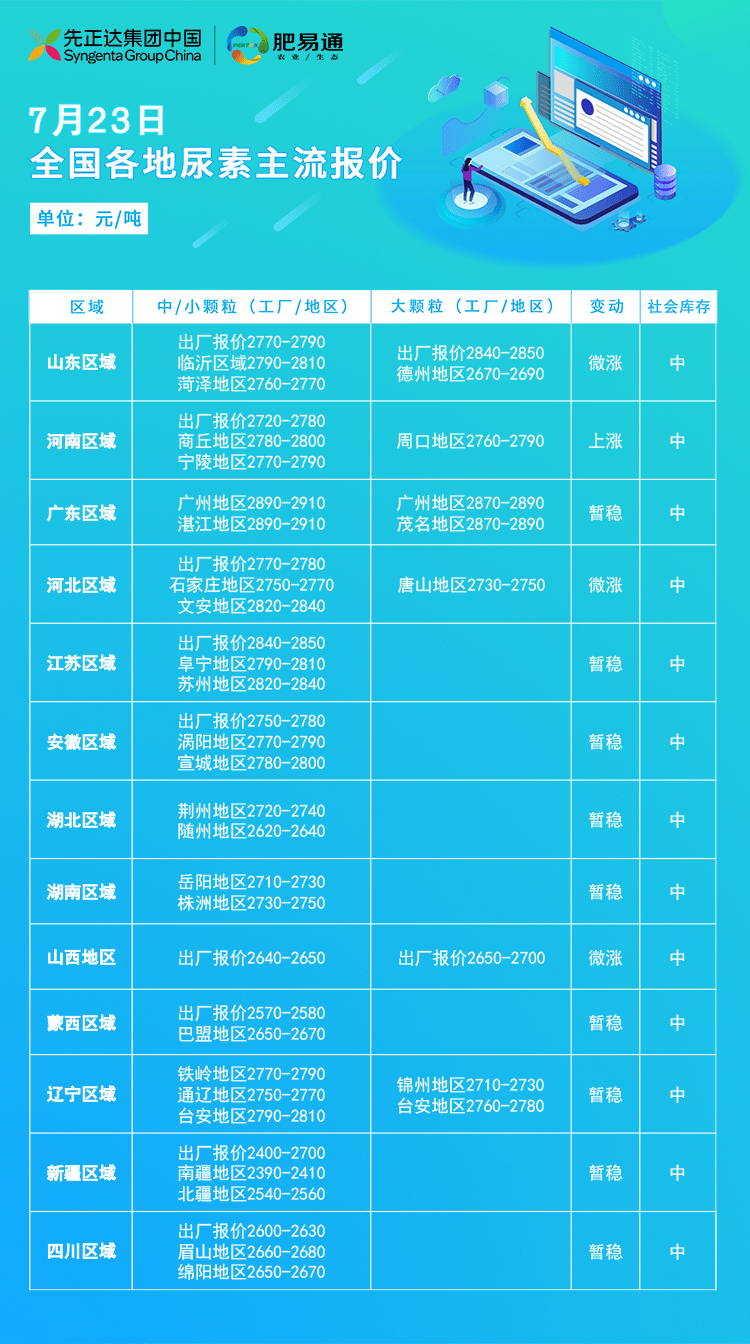 三宁尿素最新价格动态，市场走势、影响因素与案例分析