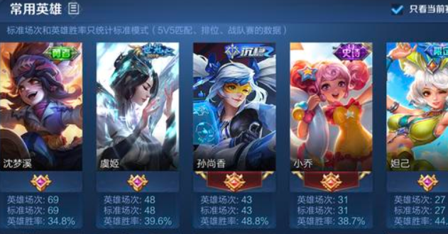 王者荣耀最新胜率排行，心灵与自然的双重旅程