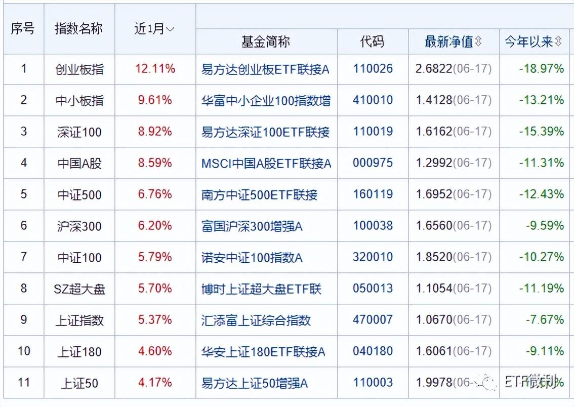 创业板基金最新排名解析及动态概览