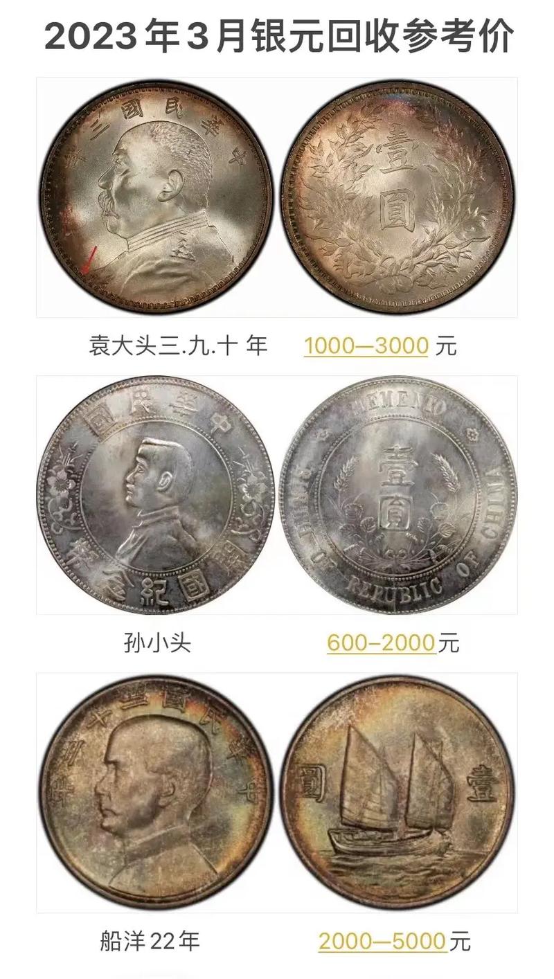 2025年3元银币最新价格及购买步骤指南