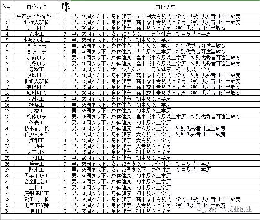 栾城最新招聘信息大全，获取指南与最新职位速递