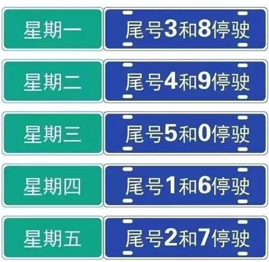 北京最新限号措施全面解析，影响与洞察报告