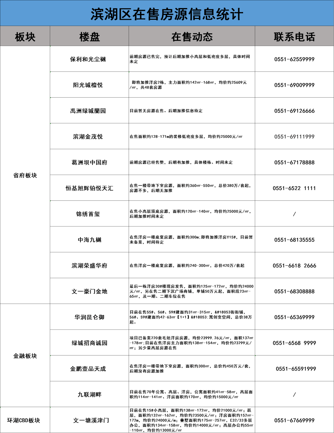 滨湖楼盘最新动态及市场分析与前景展望